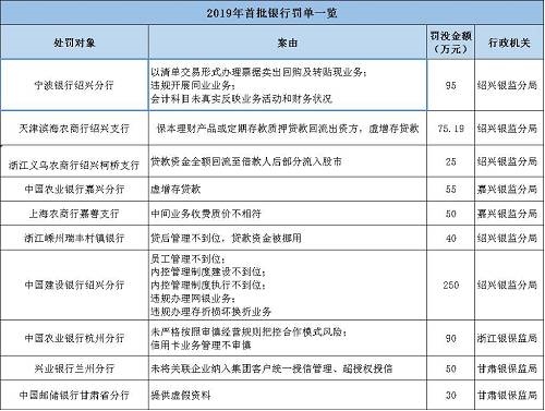 海南南海金融研究院指出，監(jiān)管處罰事由緊扣階段性政策重點，政策引導方向需關注?；?017年監(jiān)管風暴的全面排查，銀監(jiān)會《2018年整治銀行業(yè)市場亂象的工作要點》明確了8大項22小項的具體監(jiān)管推動要點。