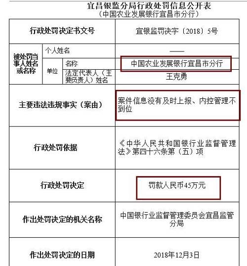此外，崇左銀監(jiān)分局去年末公布行政處罰信息公開表也顯示，廣西崇左桂南農村商業(yè)銀行因內控管理不到位，未及時發(fā)現(xiàn)并糾正員工違法違規(guī)行為，被罰款50萬元，責任人李文雄取消高級管理人員任職資格5年，王盛雄被給予警告。