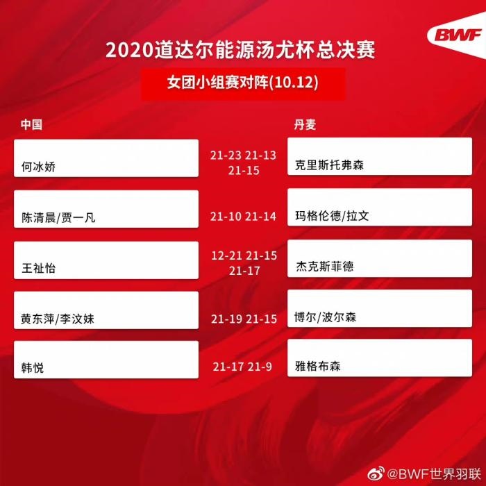 圖片來源：世界羽聯(lián)官博。