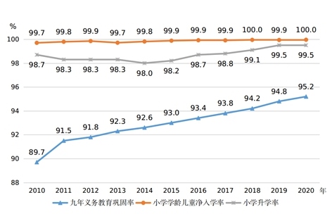 圖片來(lái)源：國(guó)家統(tǒng)計(jì)局網(wǎng)站。