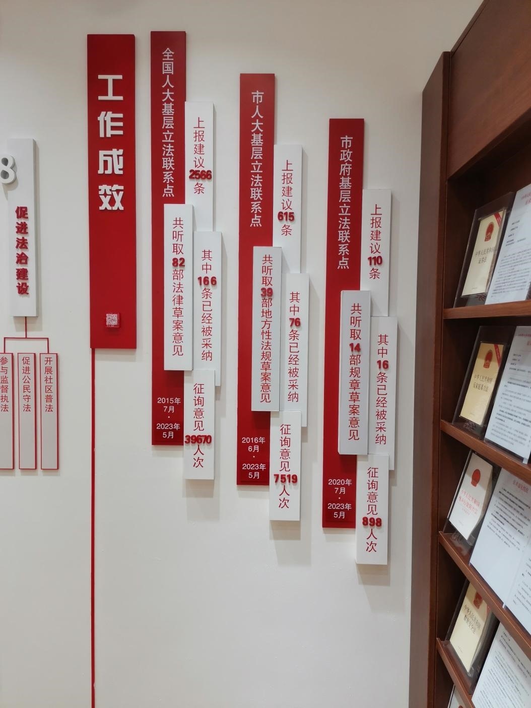 古北市民中心墻上的工作成效展示。上海市長(zhǎng)寧區(qū)虹橋街道供圖