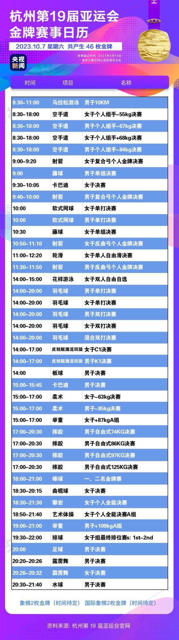 杭州亞運(yùn)會精彩賽事別錯過！快收藏這份金牌觀賽日歷