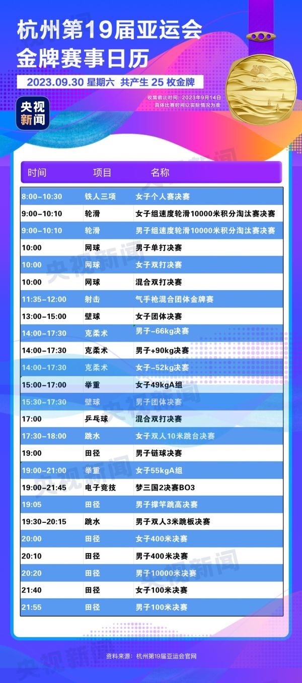 杭州亞運(yùn)會精彩賽事別錯過！快收藏這份金牌觀賽日歷