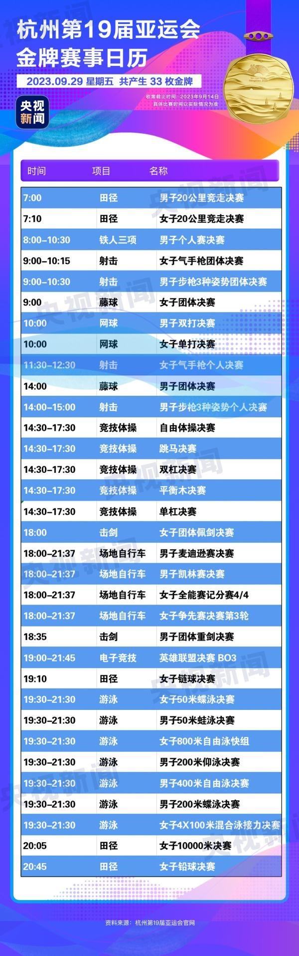杭州亞運(yùn)會精彩賽事別錯過！快收藏這份金牌觀賽日歷