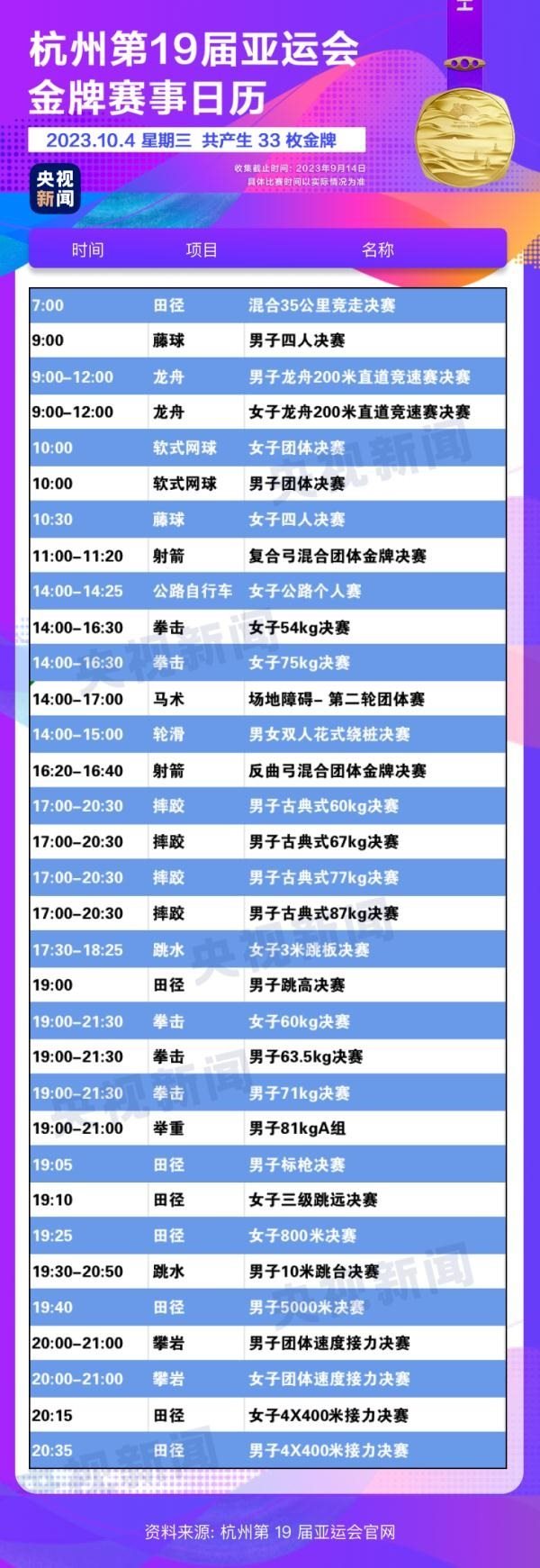 杭州亞運(yùn)會精彩賽事別錯過！快收藏這份金牌觀賽日歷