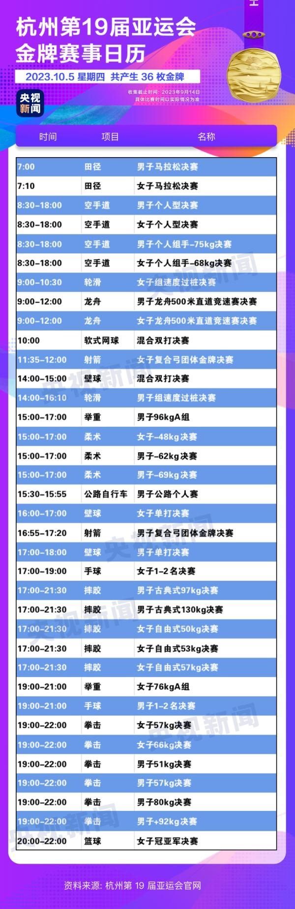 杭州亞運(yùn)會精彩賽事別錯過！快收藏這份金牌觀賽日歷