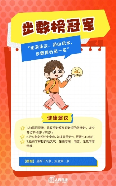 春節(jié)人設(shè)圖鑒，哪一個是你？