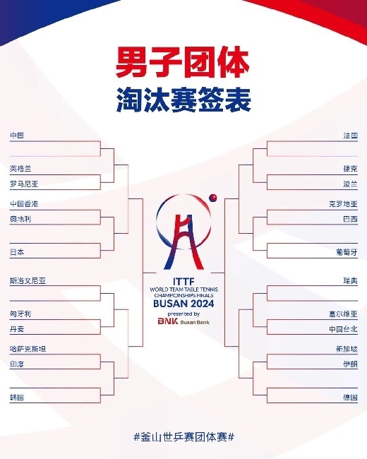 男子團體抽簽結果。圖片來源：世界乒聯(lián)