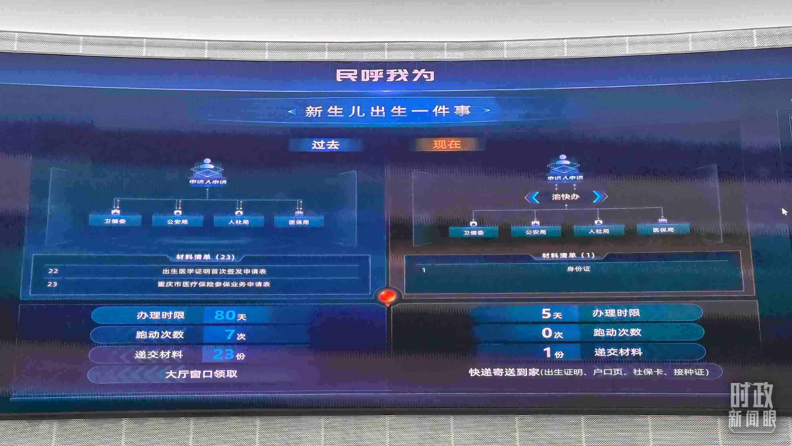 △重慶市數(shù)字化城市運(yùn)行和治理中心。（總臺(tái)央廣記者劉會(huì)民拍攝）