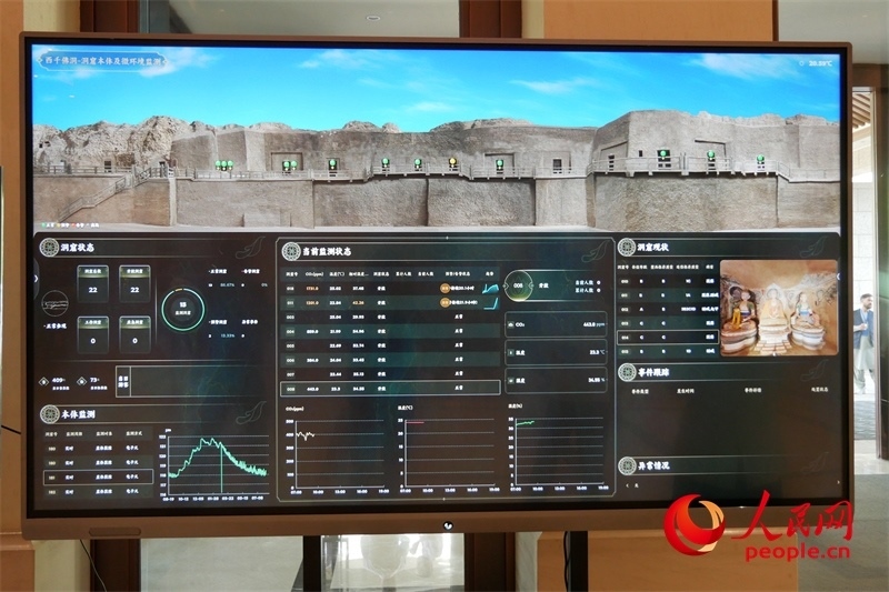 2024·石窟寺保護國際論壇召開當日西千佛洞的實時監(jiān)測情況。人民網(wǎng)記者 韋衍行攝