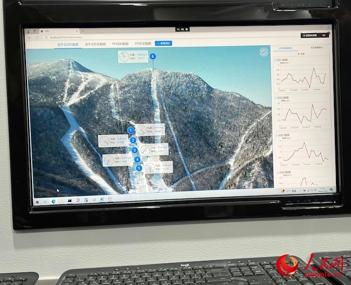 激光測(cè)風(fēng)雷達(dá)的實(shí)時(shí)監(jiān)測(cè)數(shù)據(jù)。人民網(wǎng) 高清揚(yáng)攝