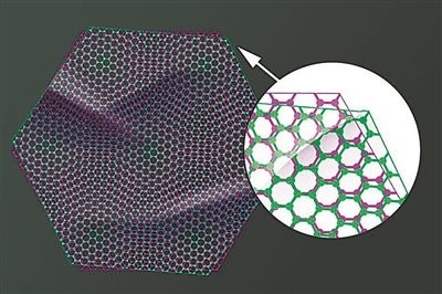 圖中兩片石墨烯以略微偏移的“魔角”堆疊在一起，既可以成為絕緣體，也可以成為超導(dǎo)體。圖片來(lái)源：美國(guó)麻省理工學(xué)院