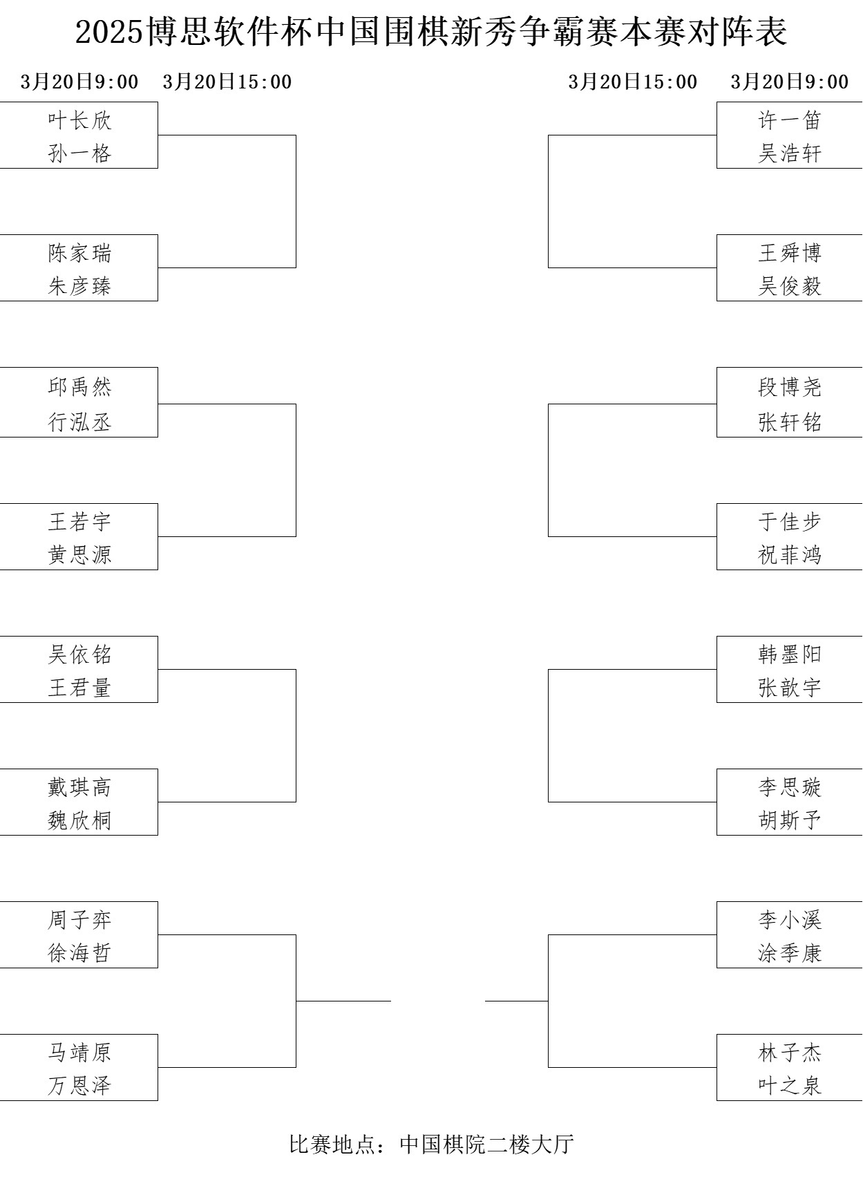 本賽對(duì)陣表。中國(guó)圍棋協(xié)會(huì)供圖