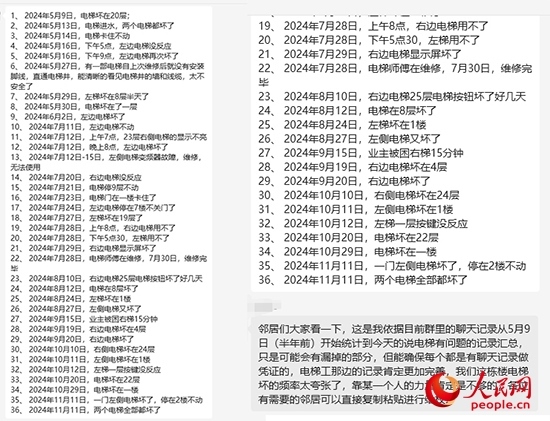 居民統(tǒng)計電梯故障反映情況。受訪者供圖