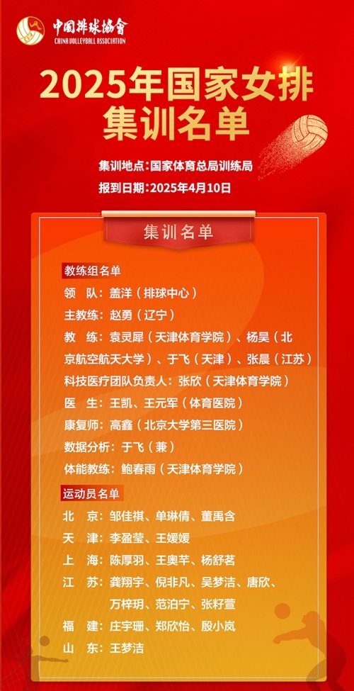 2025年國家女排集訓(xùn)名單。圖片來源：中國排球協(xié)會(huì)